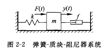 弹簧-质块-阻尼器系统(24页 图2-2) 弹簧-质块-阻尼器系统(24页 图2-2)