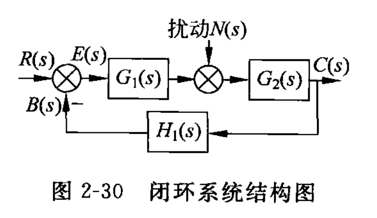 典型系统结构图(45页 图2-30) 典型系统结构图(45页 图2-30)