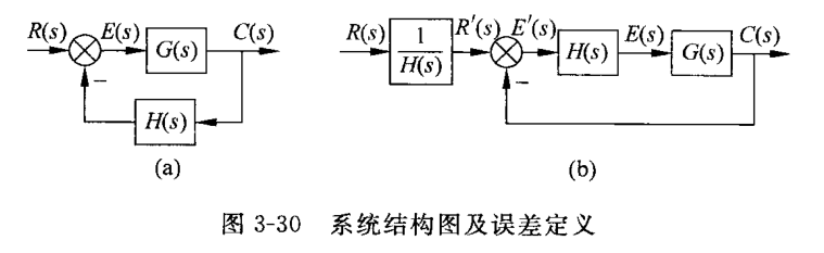 典型系统结构图(85页 图3-30) 典型系统结构图(85页 图3-30)