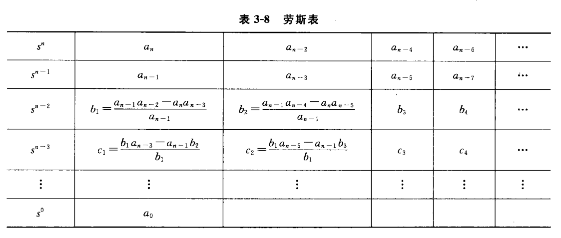 劳斯表(81页 图3-8) 劳斯表(81页 图3-8)